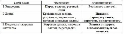 Задание № 1. Допишите предложения 1. Витамины - это..., они делятся на 2 группы:2. При недостатке ви