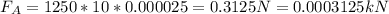 F_{A} = 1250*10*0.000025 = 0.3125 N = 0.0003125 kN