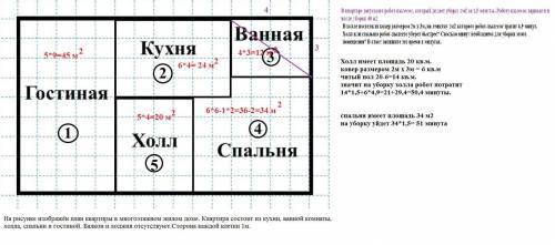 На рисунке изображён план квартиры в многоэтажном жилом доме. Квартира состоит из кухни, ванной комн