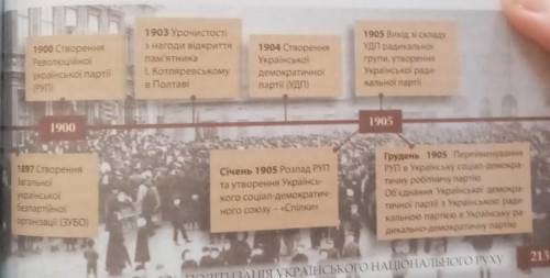 Любимые мои Завдання на розвиток хронологічної компетентності. За до лінії часу розставте хронологіч