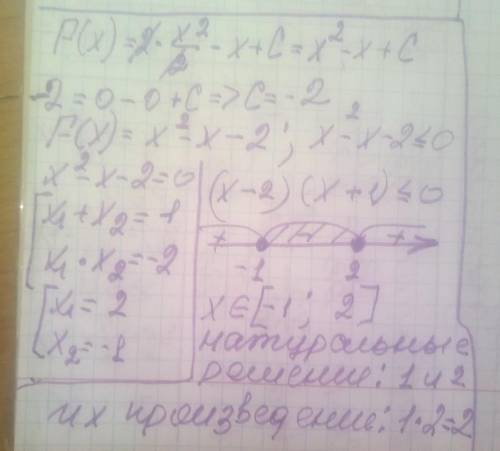 Знайдіть добуток натуральних розв'язків нерівності якщо , якщо F(x) - первісна функції f(x)=2x-1, гр