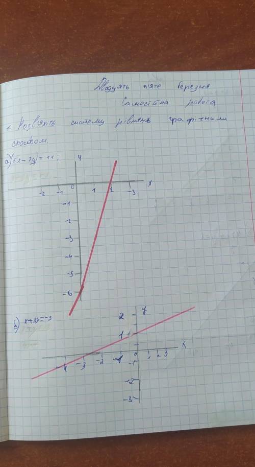 У робочому зошіті запишіть число, самостійна робота і виконай. ЗаВДЯННЯ Розв'яжіть систему рівнянь г