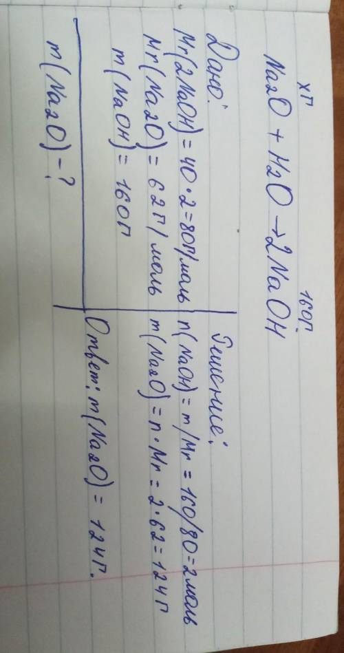 Обчисліть масу натрій оксиду, що витрачається на взаємодію з водою, якщо при цьому утворюється 160 г