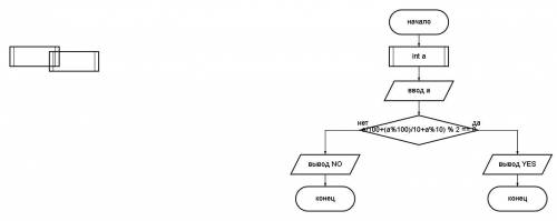 1. Дано трехзначное число N. Напечатать «Yes», если сумма его цифр является четным числом, и «No», е