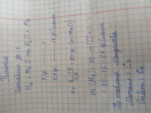 При восстановлении водородом 4 г оксида двухвалентного металла образовалось 0.9г воды. Найти металл.