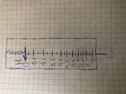 Зобрази динамометр із ціною поділки шкали 0,05 H, верхня межа вимірювання якого становить 1H​