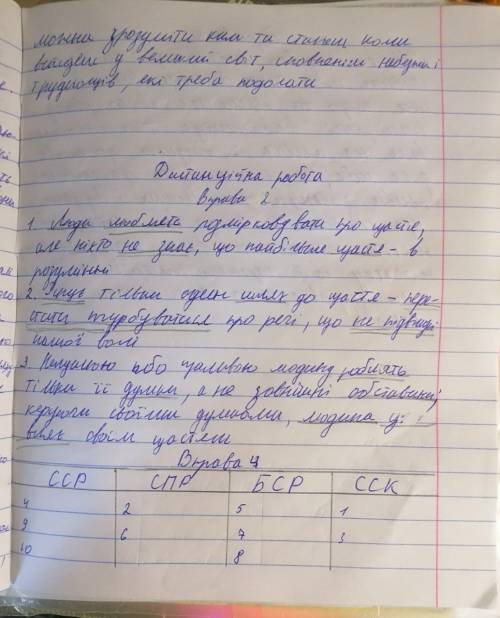 1. Інтерактивна вправа «ТАК і НІ». Якщо ви згідні з твердженням, то записуєте «ТАК», а якщо не згідн