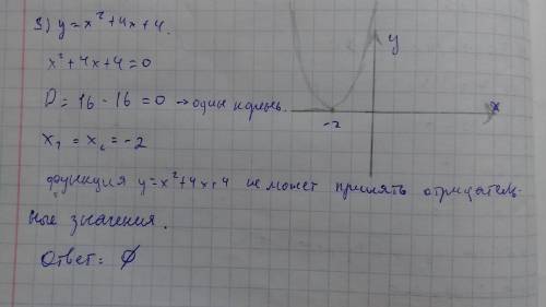 Используя график функции, найдите множество значений менной, при которых принимает отрицательные зна