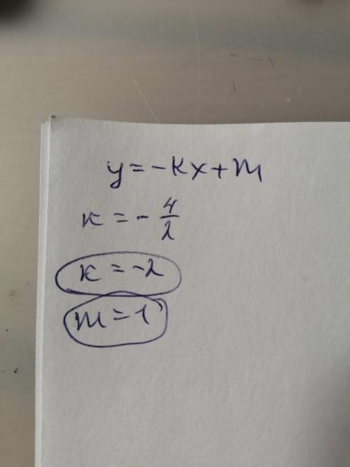 Изучи рисунок и запиши параметры k и m для этого графика функции. формула функции -kx+m=y​
