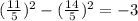 ( \frac{11}{5} ) {}^{2} - ( \frac{14}{5}) {}^{2} = - 3