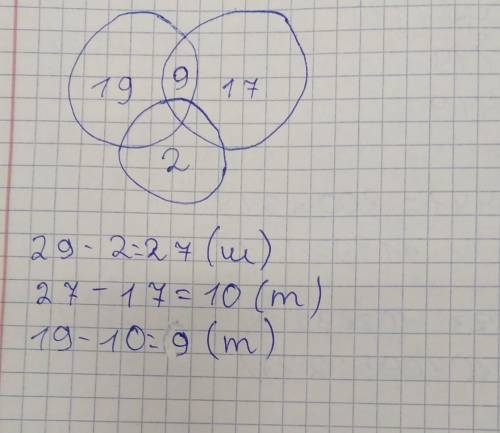 ТЫ ИССЛЕДОВАТЕЛЬ 8Реши задачу с кругов Эйлера.Из 29 мальчишек нашего двора только двое не занимаются