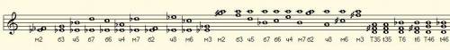 От звука ми бемоль построить вверх м2, б3, ч5, б7, б6, ч4, м7, б2, ч8, м6, м3. Построить те же интер
