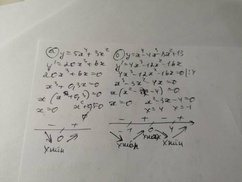 с алгеброй... Найдите критические точки функции: a)y=8+2x^2-x^4 b)y=x^4-8x^2 c)y=x/5+5/x d)y=(x-3)^4