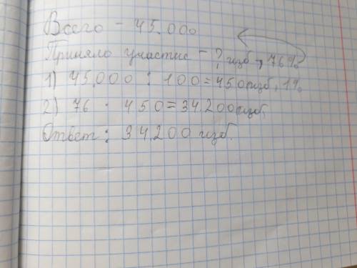 В избирательном округе 45 000 избирателей. В голосовании приняло участие 76% всех избирателей. Сколь