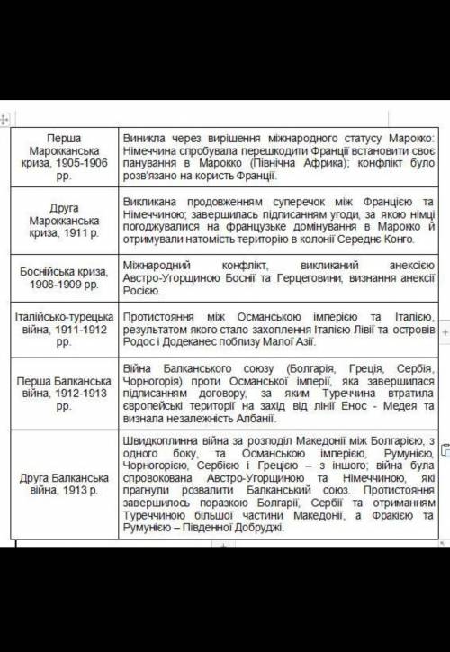 1. Чим можна пояснити посилення британсько-німецьких і франко-німецьких протиріч? 2. Чому в 90-і рок