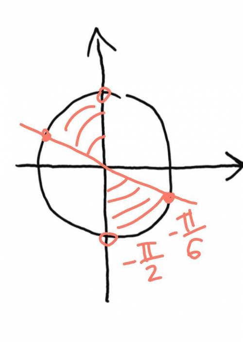 Решить неравенство : –3tgx ≥ √3