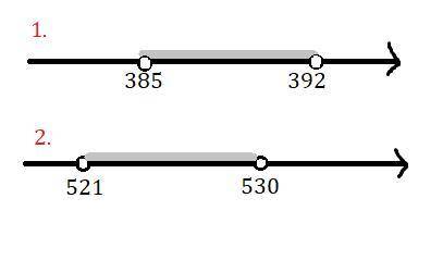 РАБОТА В ГРУППЕ Замени двойное неравенство двумя неравенствами.385 < x < 392521<x< 530От