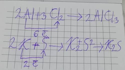 Составить схемы образования alcl3; k2s​