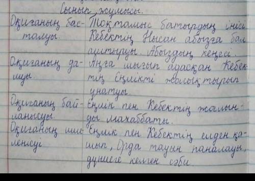 3. Шығарма оқиғаларын ретімен орналастырып, композициясын құрайық. Үлгі: Оқиғаның шешіміОқиғаның шар