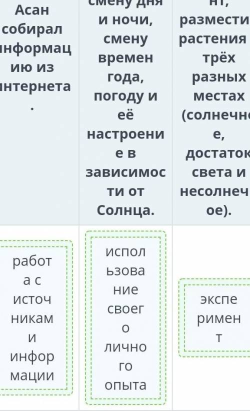 Влияние космоса Из каких источников учащиеся получили информацию о влиянии космоса на жизнь на Земле