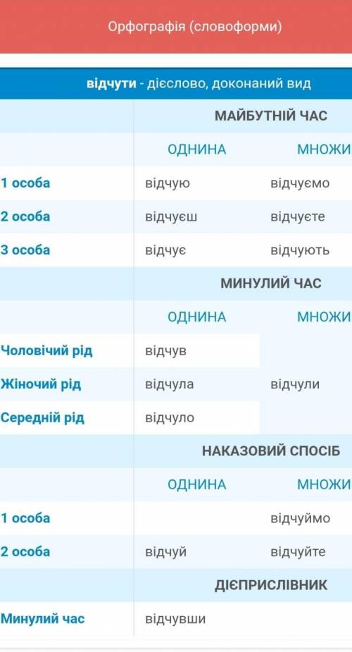 Спільнокореневі слова до слова відчув