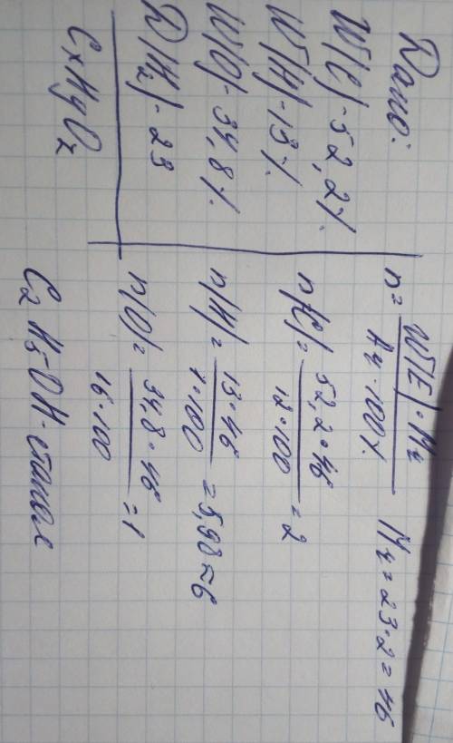 Органічна речовина містить  52,2% Карбону , 13, 0 % Гідрогену та 34,8 Оксигену. Відносна густина пар