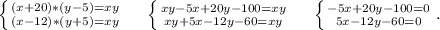 \left \{ {{(x+20)*(y-5)=xy} \atop {(x-12)*(y+5)=xy}} \right. \ \ \ \ \left \{ {{xy-5x+20y-100=xy} \atop {xy+5x-12y-60=xy}} \right.\ \ \ \ \left \{ {{-5x+20y-100=0} \atop {5x-12y-60=0}} \right. .