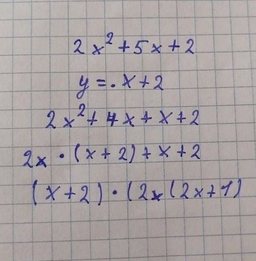 Побудуйте графік функції 2x²+5x+2y=. x+2(Там через дроб)
