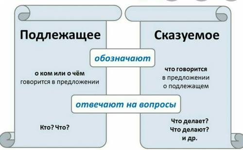 ПРАВИЛЬНО ПЛЗ. Пастух Али сидел у порога своей хижины и пля корзину из ивовых прутье -Мы с горестью