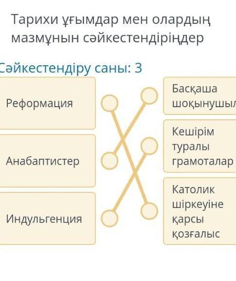 Тарихи ұғымдар мен олардың мазмұнын сәйкестендіріңдер Сәйкестендіру саны: 3РеформацияБасқаша шоқынуш