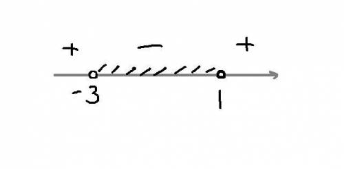 Розв'яжіть нерівність -x²-2x+3>0