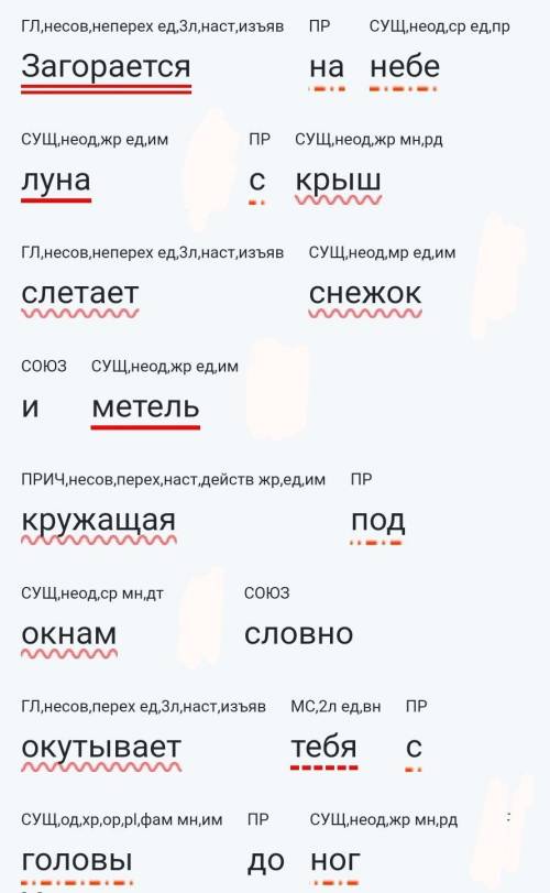 4. Синтаксический разбор предложения: Загорается на небе луна, с крыш слетает снежок, и метель, круж