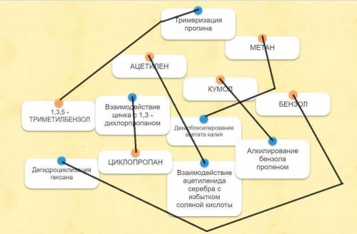 Установите соответствие между формулой органического вещества и его получения ,уважаемые Знатоки!