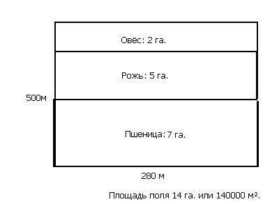 Решите задачу и начертите план участка Длина прямоугольного поля - 500 метров,а ширина этого поля на