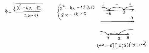 Найдите область определения функции y=√x2-4x-12/2x-18​