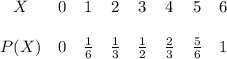 \left\begin{array}{cccccccc}X&0&1&2&3&4&5&6\\\\P(X)&0&\frac{1}{6} &\frac{1}{3}&\frac{1}{2}&\frac{2}{3}&\frac{5}{6}&1\end{array}\right