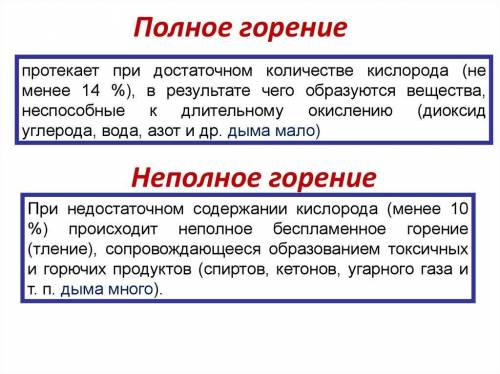 углерод сгорел при недостаточном кол-ве кислорода. Назовите газообразный продукт горения и опишите е