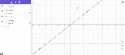 Постройте график прямой пропорциональности у=0,8х. Какие из точек А(5;4), В(2;5), С(-10;-8) принадле