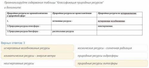 Проанализируйте содержание таблицы Классификация природных ресурсов и дополните:Природные ресурсы