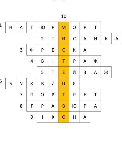 Кросворд з ключовим словом МИСТЕЦТВО мінімум на 5 слів