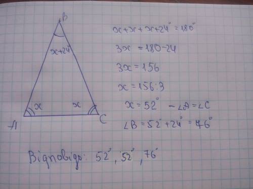 Знайдіть кути рівнобедреного трикутника якщо кут при вершині на 24⁰ більший за кут при основі