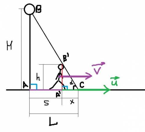 Человек идет по горизонтальной дорожке со скоростью 1.04 м/с и проходит под фонарем, расположенным н
