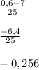 \frac{0,6-7}{25} \\\\\frac{-6,4}{25} \\\\-0,256