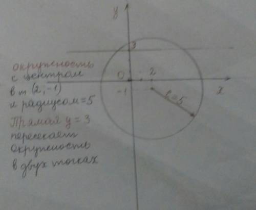 А) Изобразите окружность, соответствующую уравнению (x −2)2 + (y +1)2 =25 .b) Определите взаимное ра