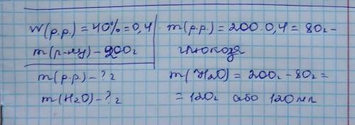 У медицині використовують 40%-й розчин глюкози. Роз-рахуйте, яку масу глюкози і води необхідно викор