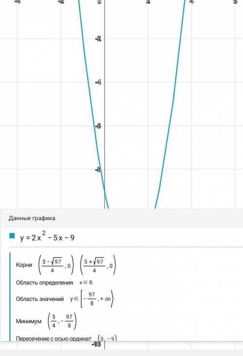 Знайдіть дискрімінант 2x²-5x-9