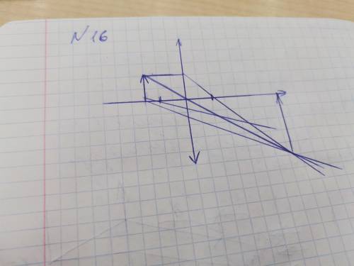 Постройте изображение предмета высотой 1 см даваемое собирающей линзой с фокусным расстоянием 1 см е
