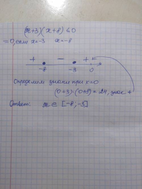 Реши неравенство (x+3)(x+8)≤0. ответ запиши в виде числового интервала.     x∈(−3;−8)(−∞;−8]∪[−3;+∞)