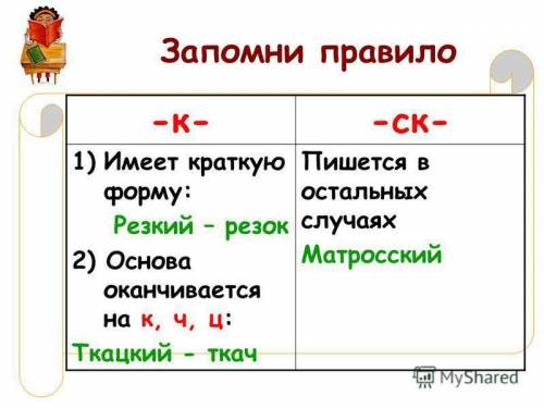 Задание 1:спишите, раскрыв скобки и вставив пропущенные буквы (Бело)ствольная, (бело)розовая, (бело