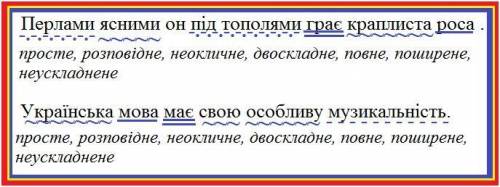 Зробіть синтаксичний розбір речень. Перлами ясними он під тополями грає кра роса (М. Старицький). У